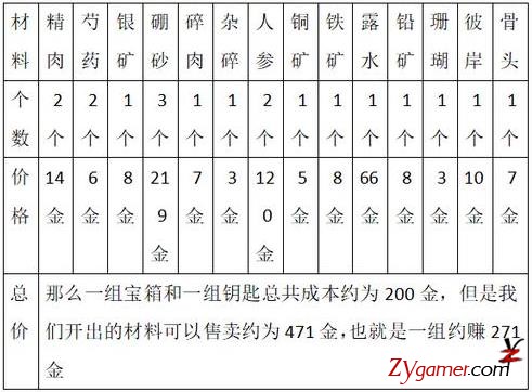 剑网3能赚点卡让你免费玩游戏的捞金项目861