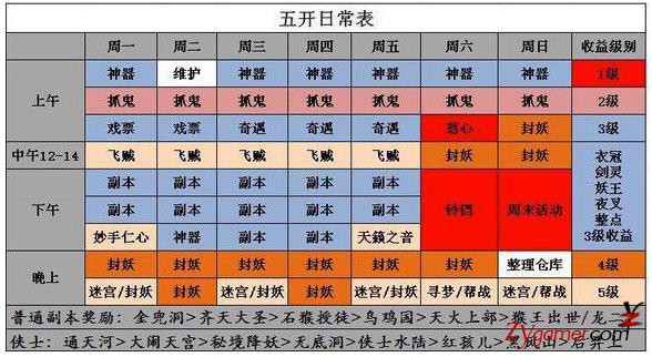 在梦幻中做什么最赚钱？梦幻西游5开赚钱排行榜！936
