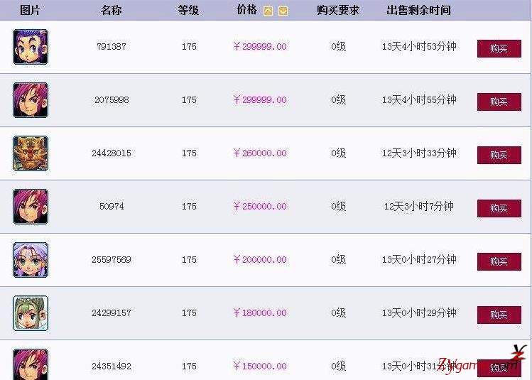 网游史上最烧钱的游戏，花钱最多的土豪排行榜985