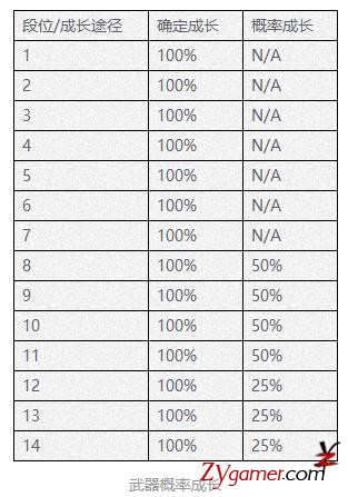 剑灵入坑攻略之装备成长篇，打金赚钱必备干货431