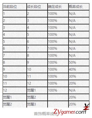 剑灵入坑攻略之装备成长篇，打金赚钱必备干货900